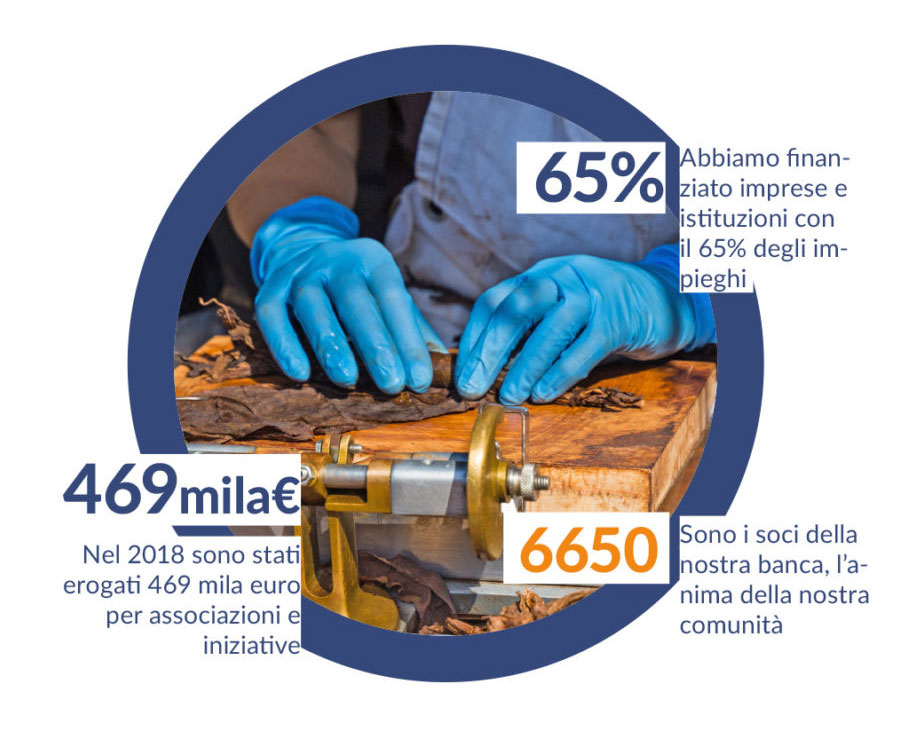 economia circolare